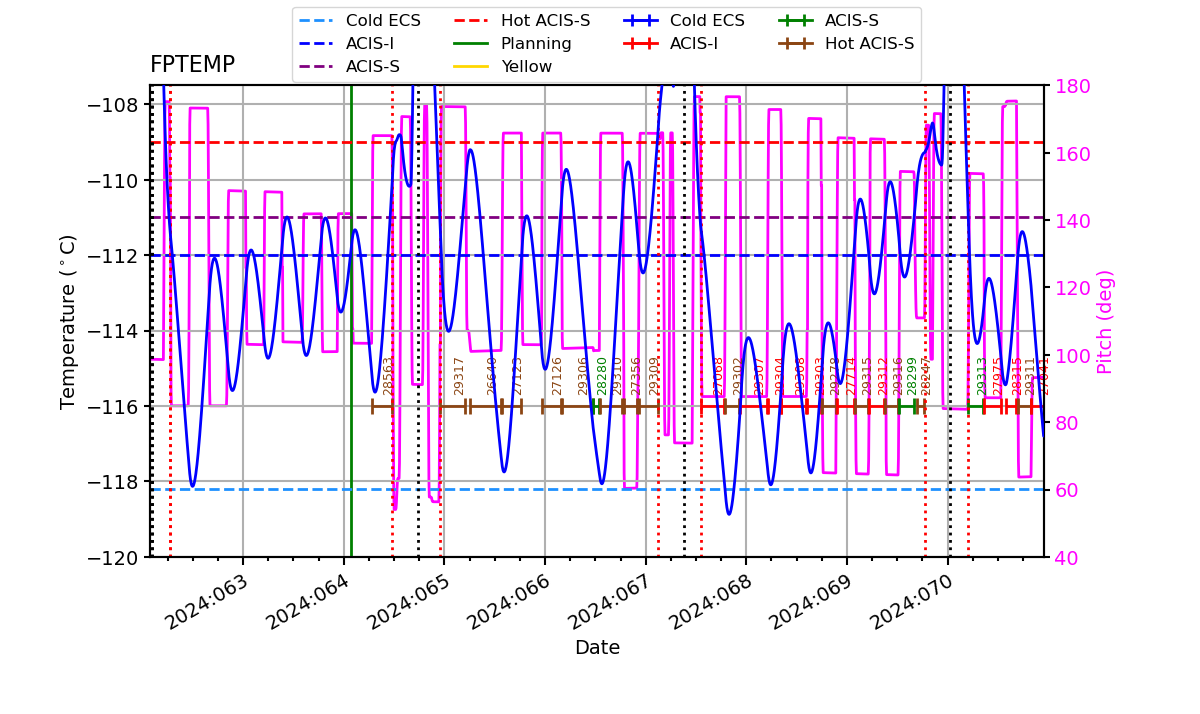 FP Temp -120 to -114 IMAGE