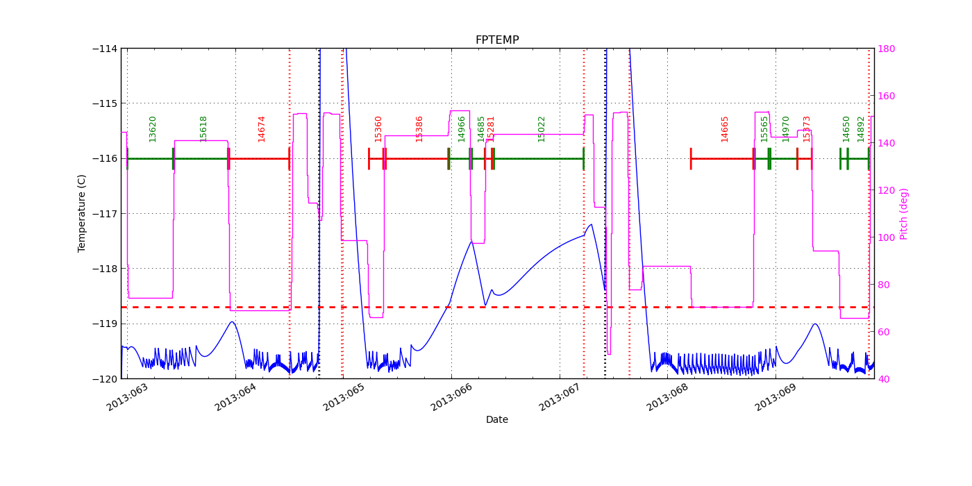 FP Temp -120 to -114 IMAGE