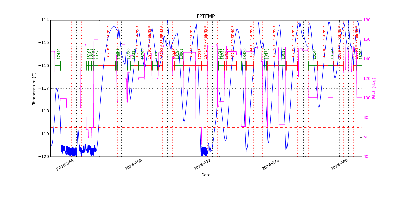 FP Temp -120 to -114 IMAGE