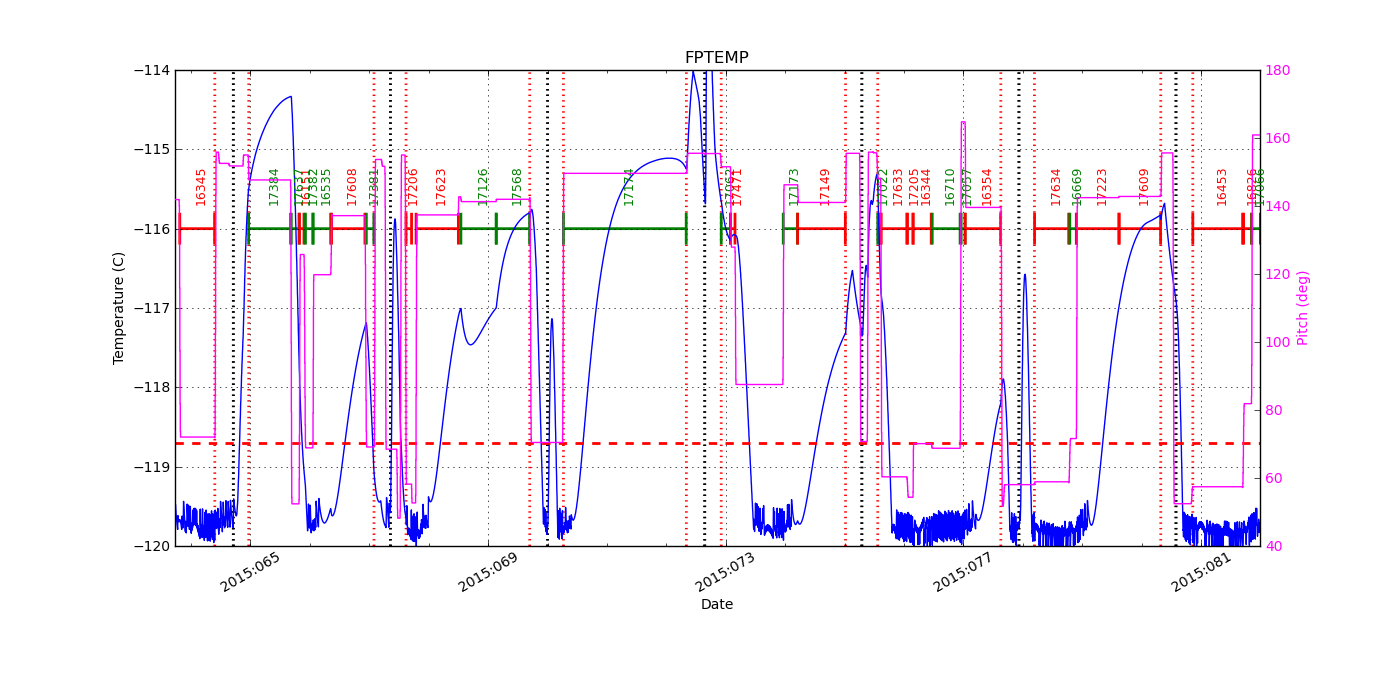 FP Temp -120 to -114 IMAGE