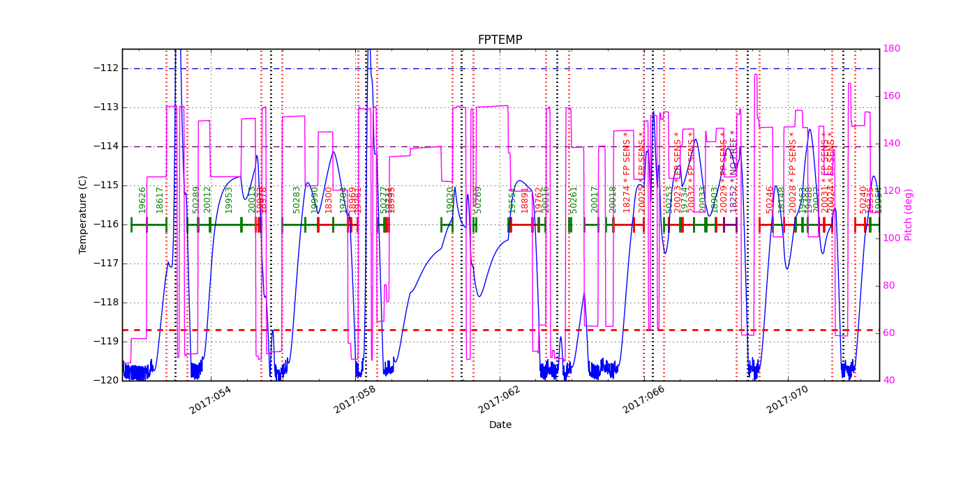 FP Temp -120 to -114 IMAGE