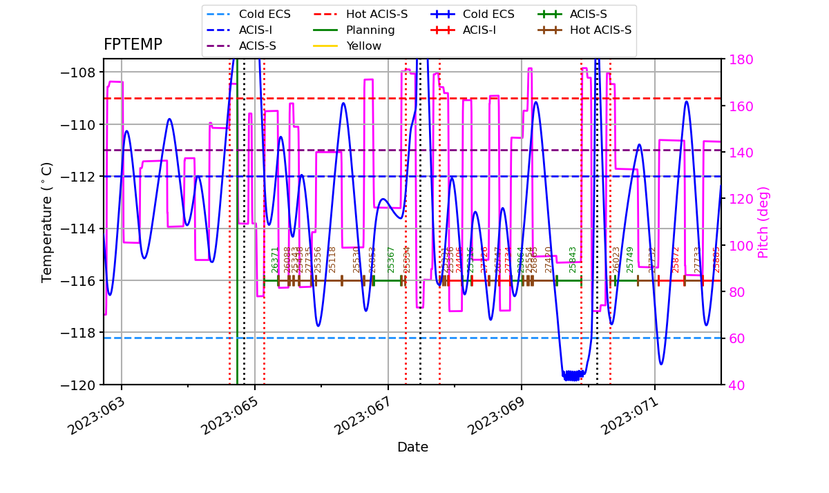 FP Temp -120 to -114 IMAGE