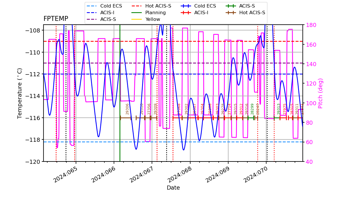 FP Temp -120 to -114 IMAGE