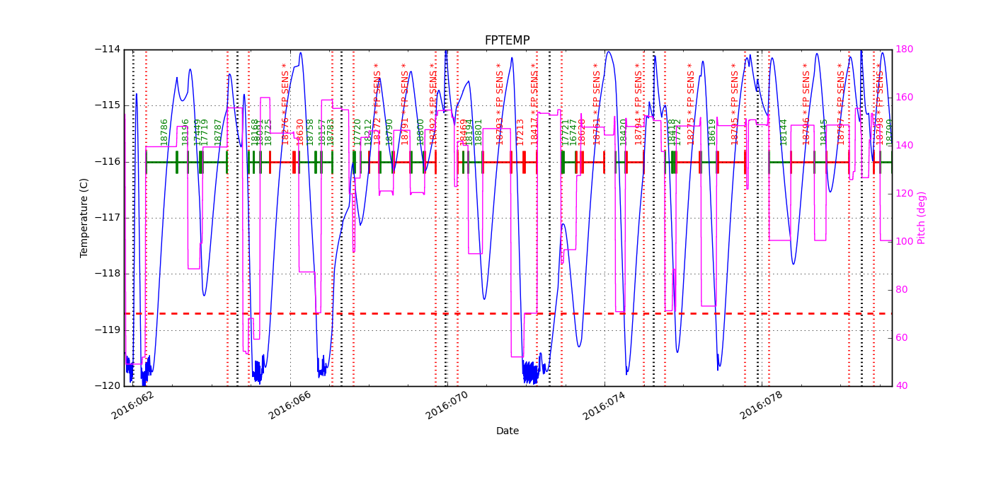 FP Temp -120 to -114 IMAGE