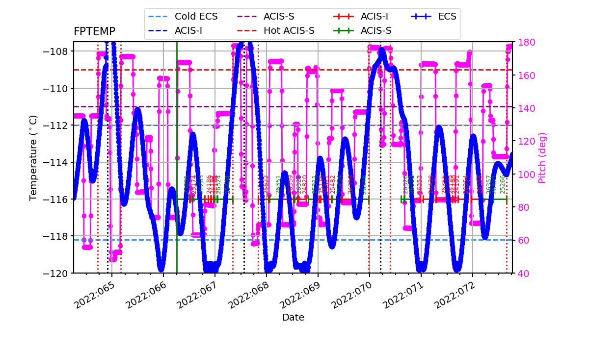 FP Temp -120 to -114 IMAGE