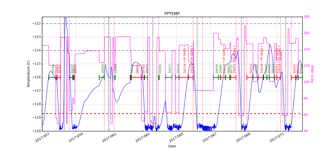 FP Temp -120 to -114 IMAGE