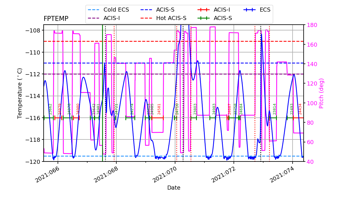 FP Temp -120 to -114 IMAGE