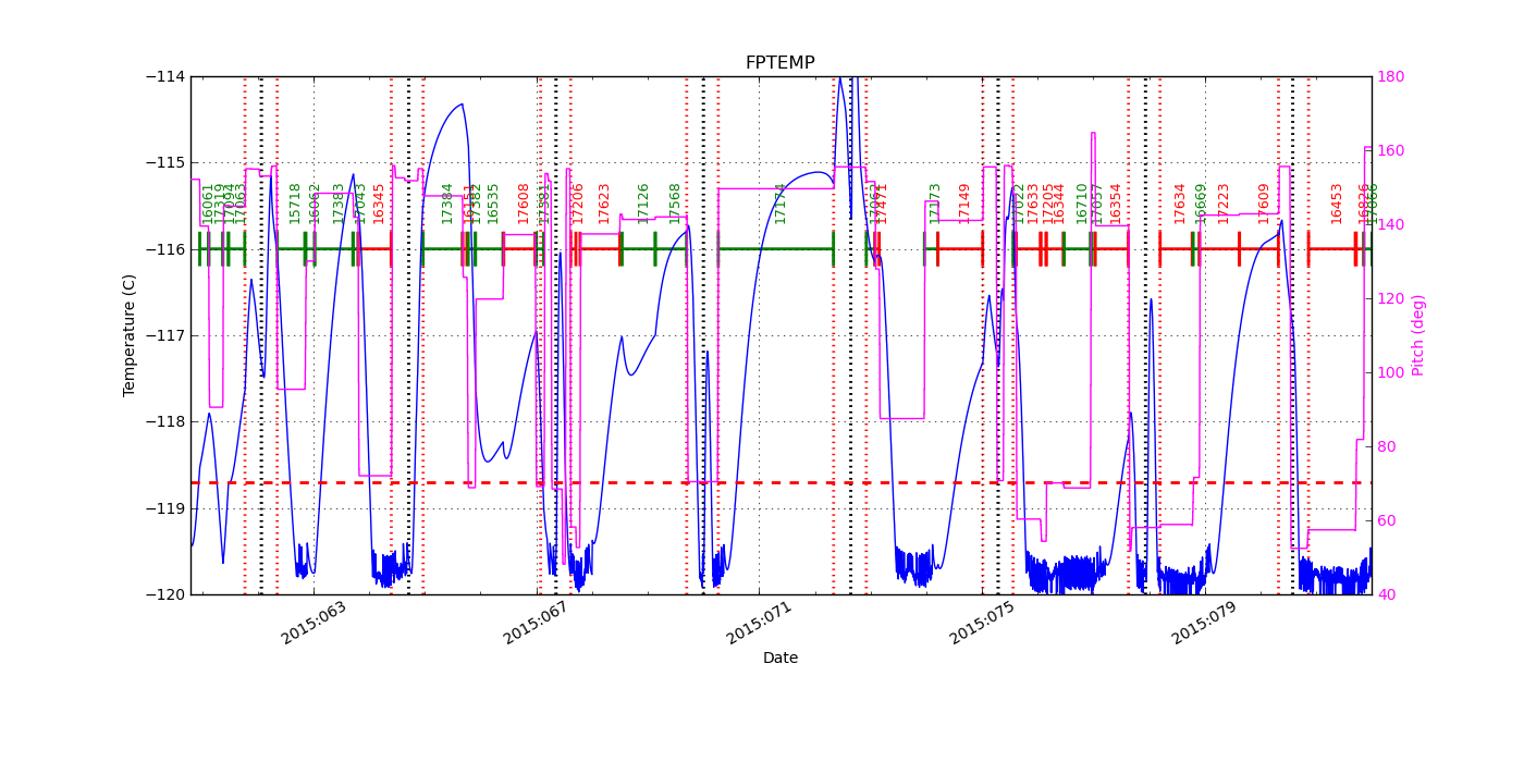 FP Temp -120 to -114 IMAGE