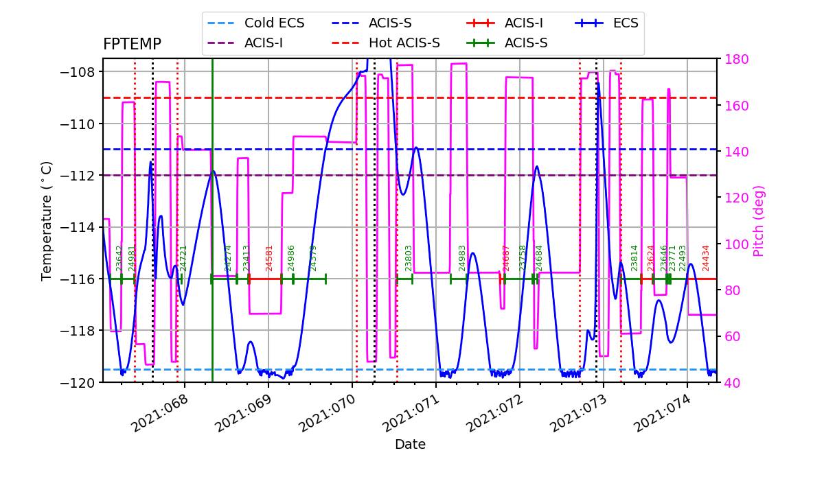 FP Temp -120 to -114 IMAGE