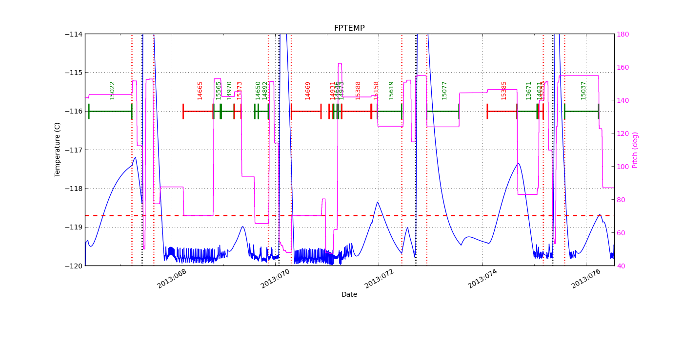 FP Temp -120 to -114 IMAGE