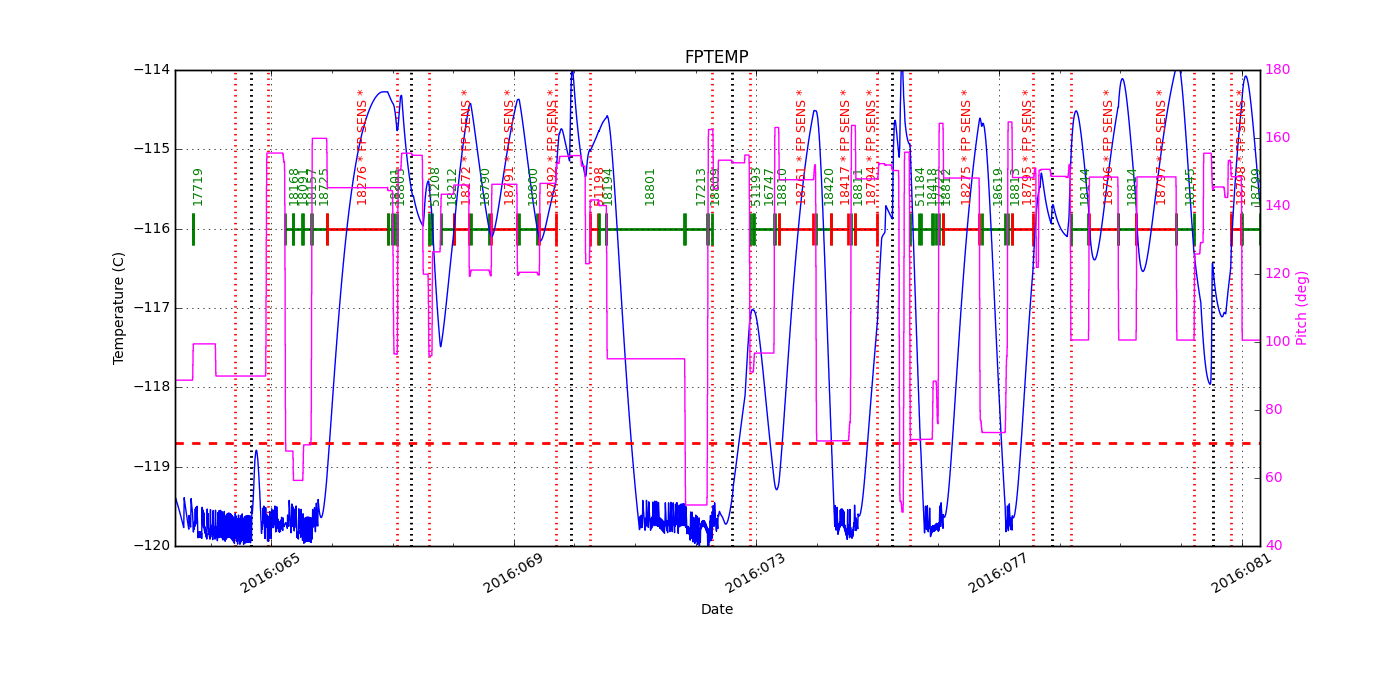 FP Temp -120 to -114 IMAGE