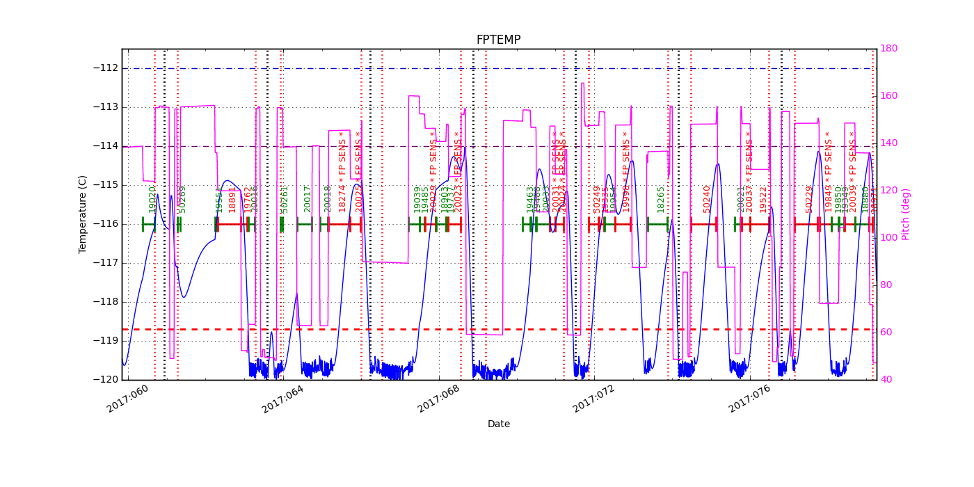 FP Temp -120 to -114 IMAGE