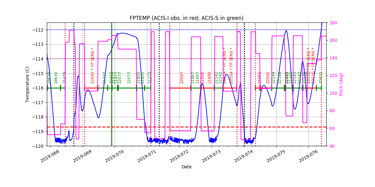 FP Temp -120 to -114 IMAGE