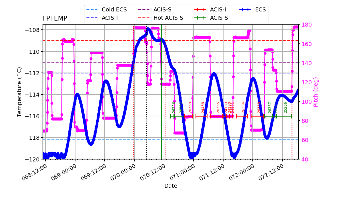 FP Temp -120 to -114 IMAGE