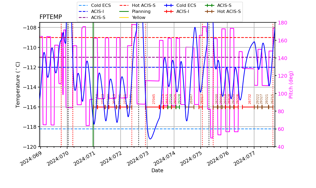 FP Temp -120 to -114 IMAGE