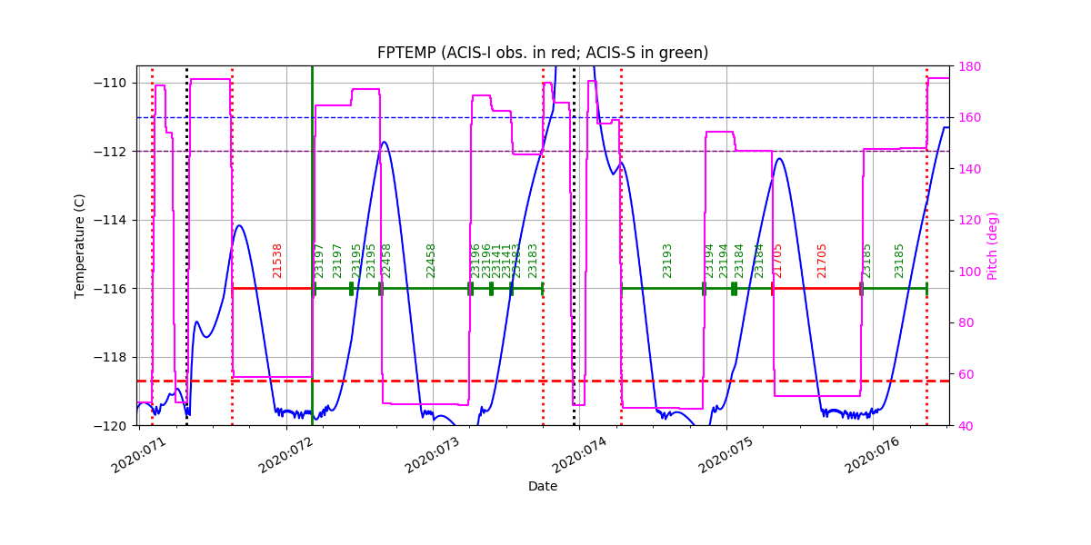 FP Temp -120 to -114 IMAGE