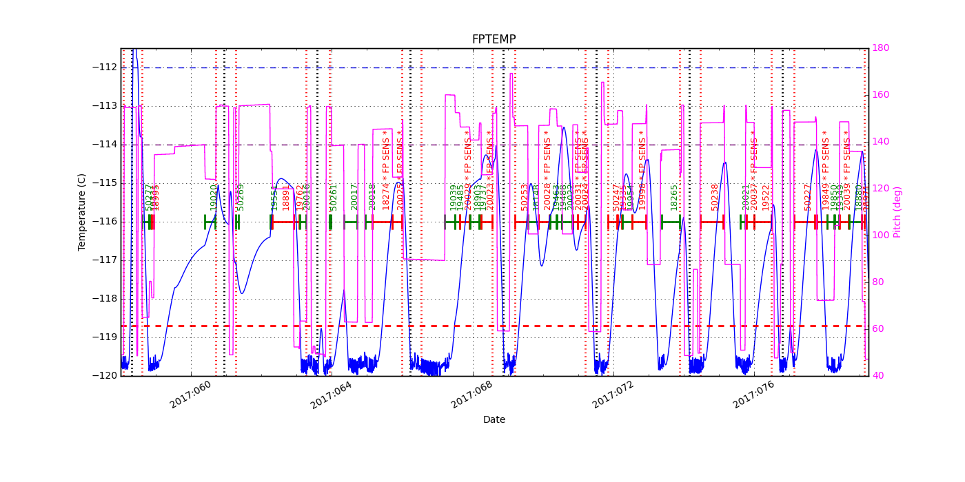 FP Temp -120 to -114 IMAGE