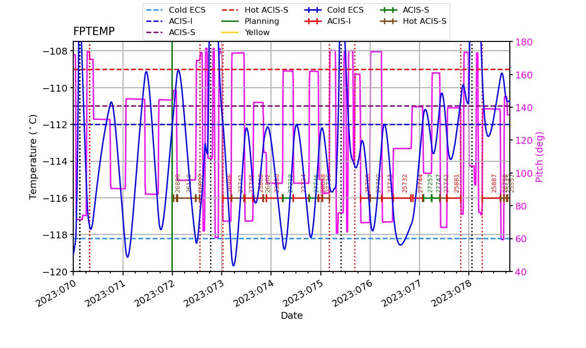 FP Temp -120 to -114 IMAGE