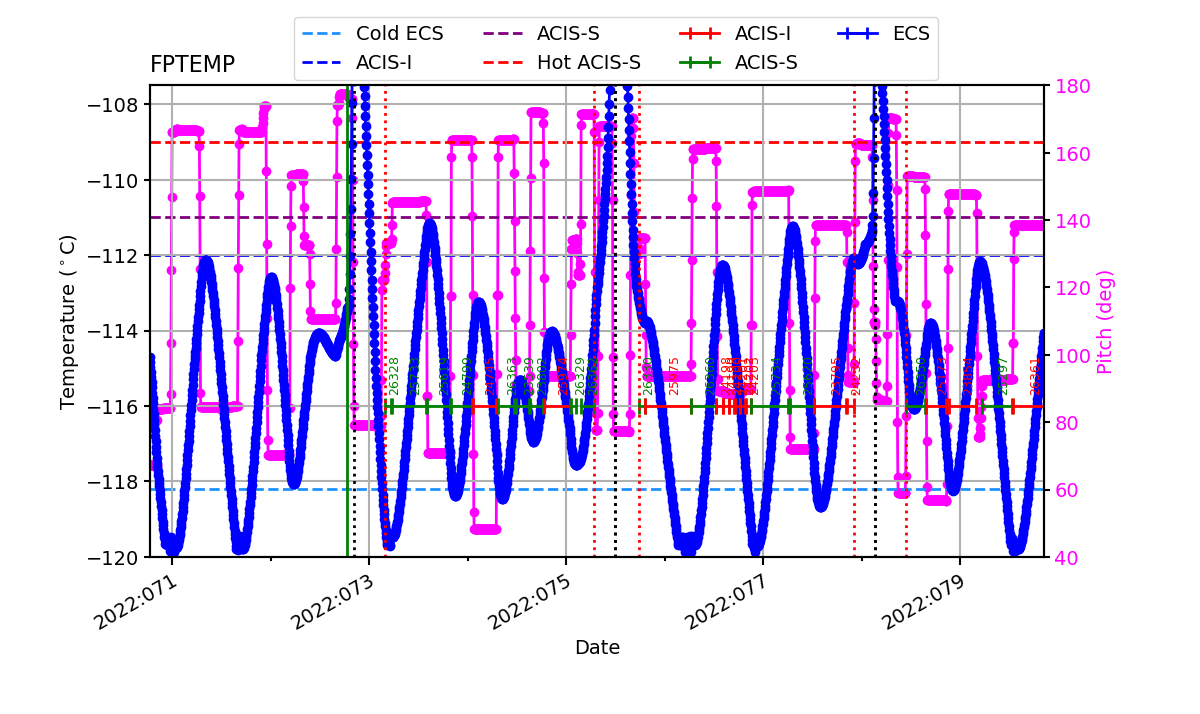 FP Temp -120 to -114 IMAGE