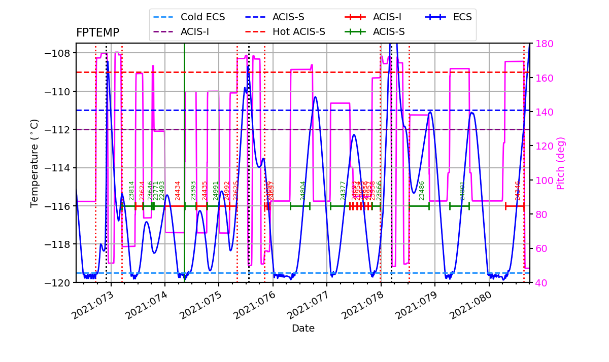 FP Temp -120 to -114 IMAGE