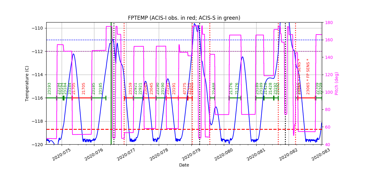 FP Temp -120 to -114 IMAGE