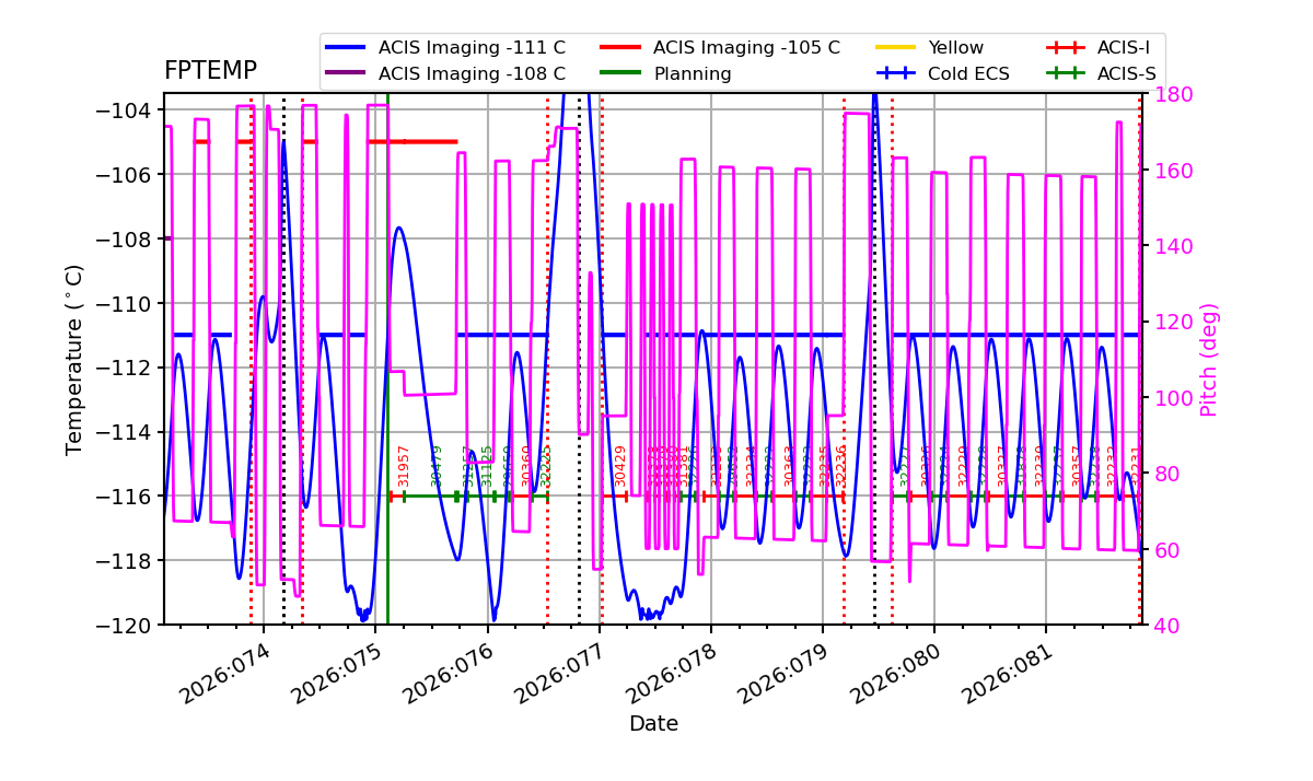 FP Temp -120 to -103 IMAGE