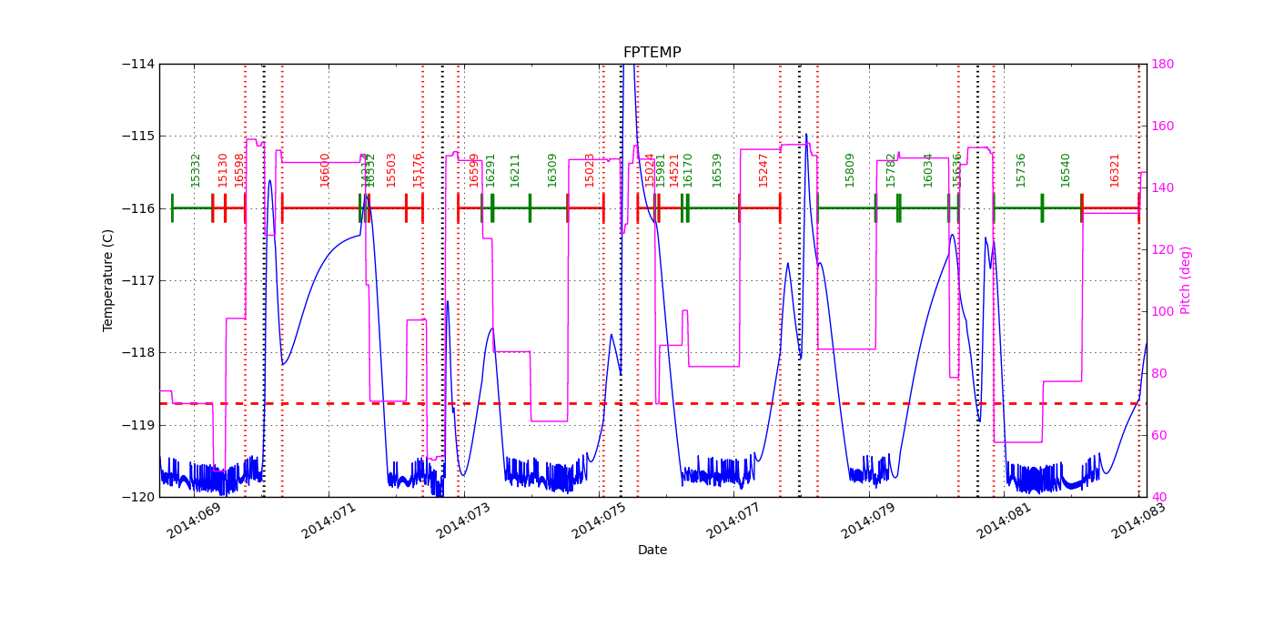 FP Temp -120 to -114 IMAGE