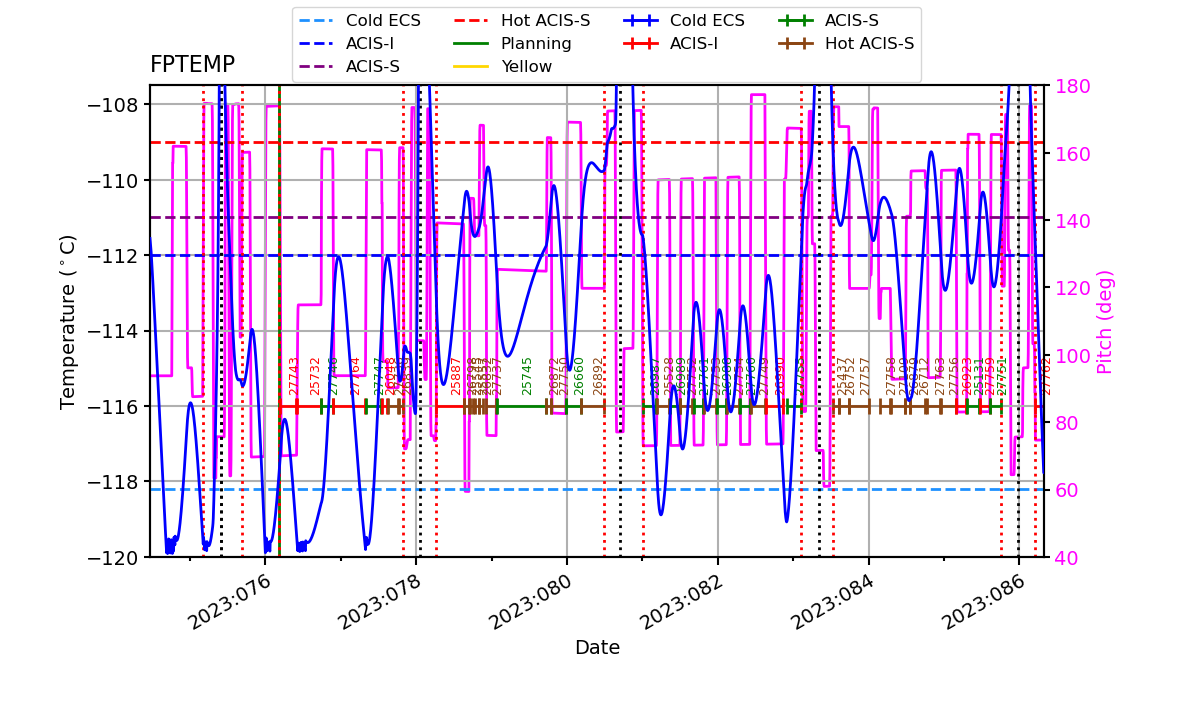 FP Temp -120 to -114 IMAGE