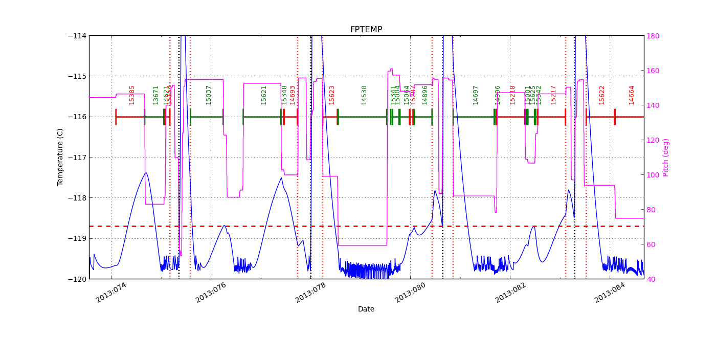 FP Temp -120 to -114 IMAGE