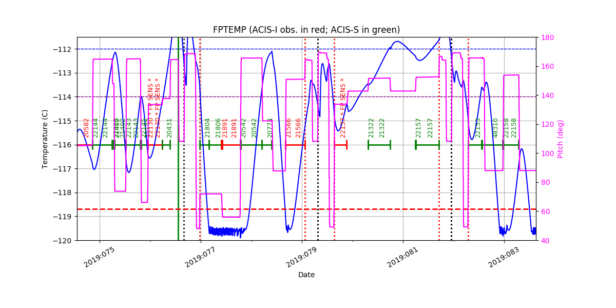 FP Temp -120 to -114 IMAGE