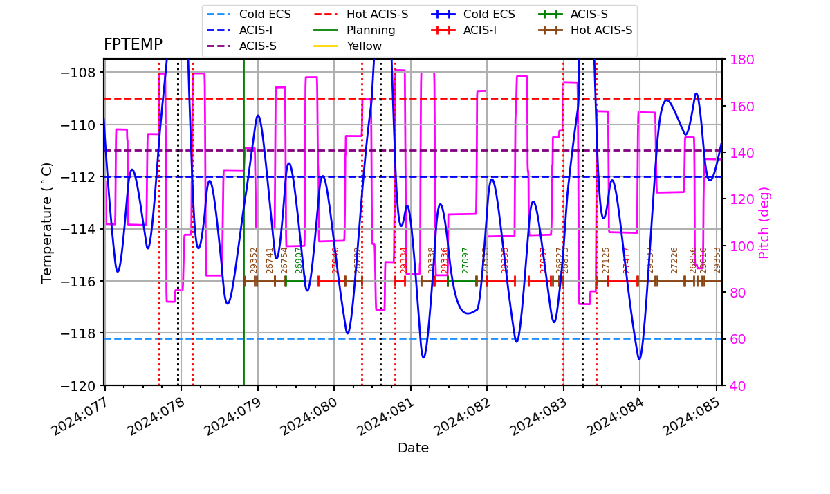 FP Temp -120 to -114 IMAGE