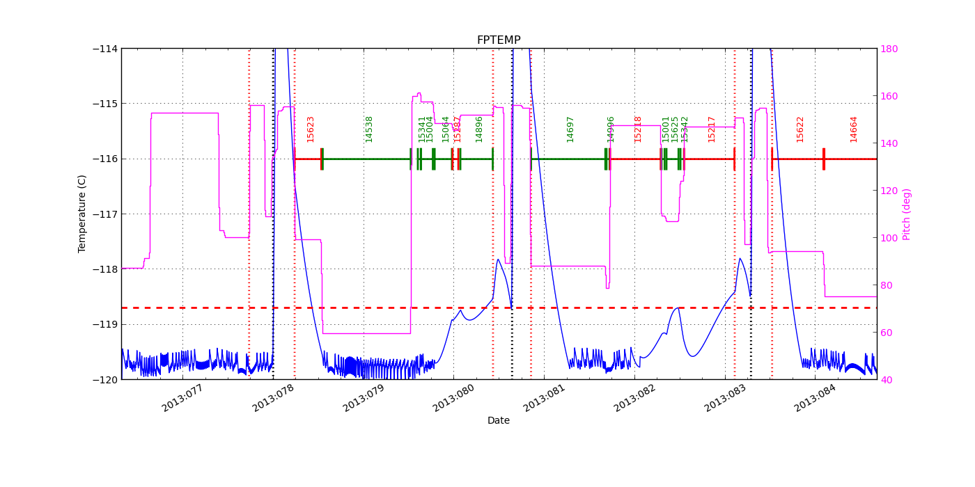 FP Temp -120 to -114 IMAGE