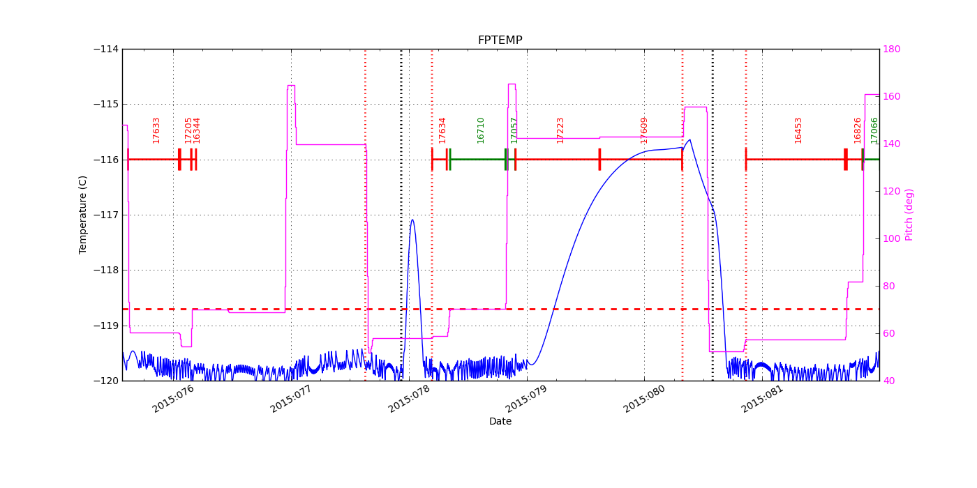 FP Temp -120 to -114 IMAGE