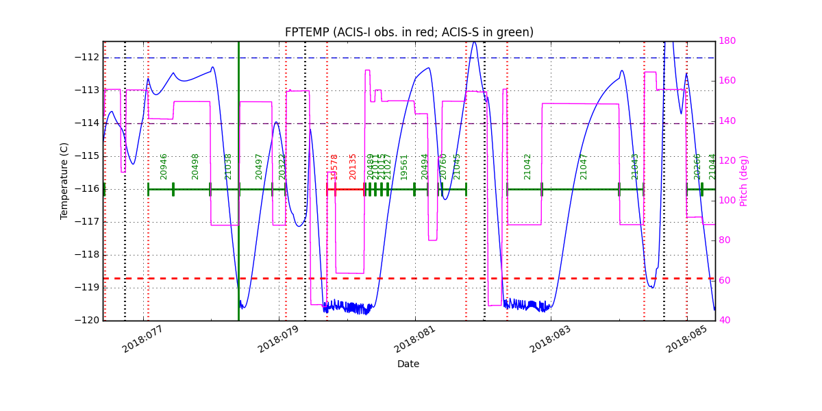 FP Temp -120 to -114 IMAGE