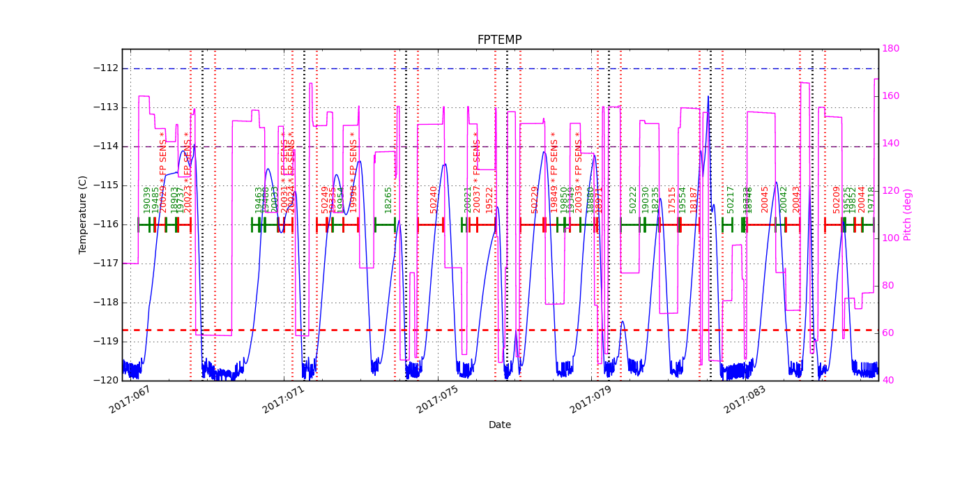 FP Temp -120 to -114 IMAGE