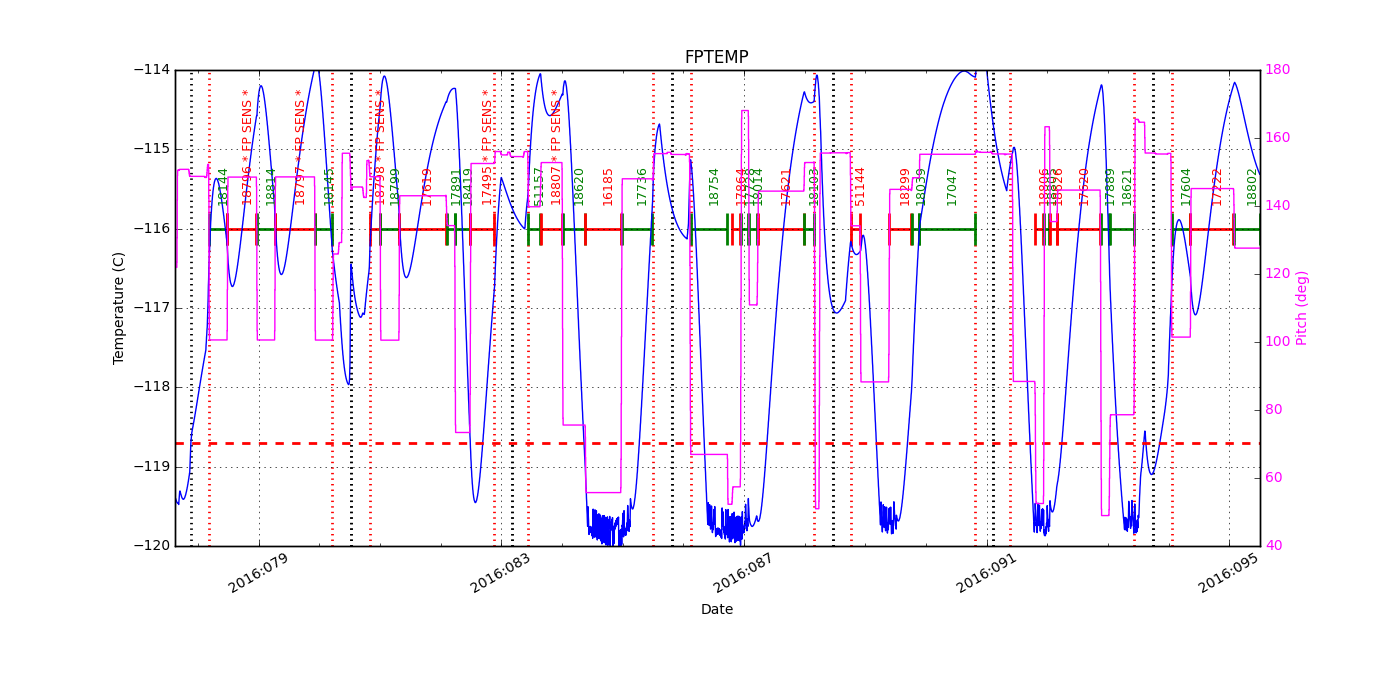 FP Temp -120 to -114 IMAGE