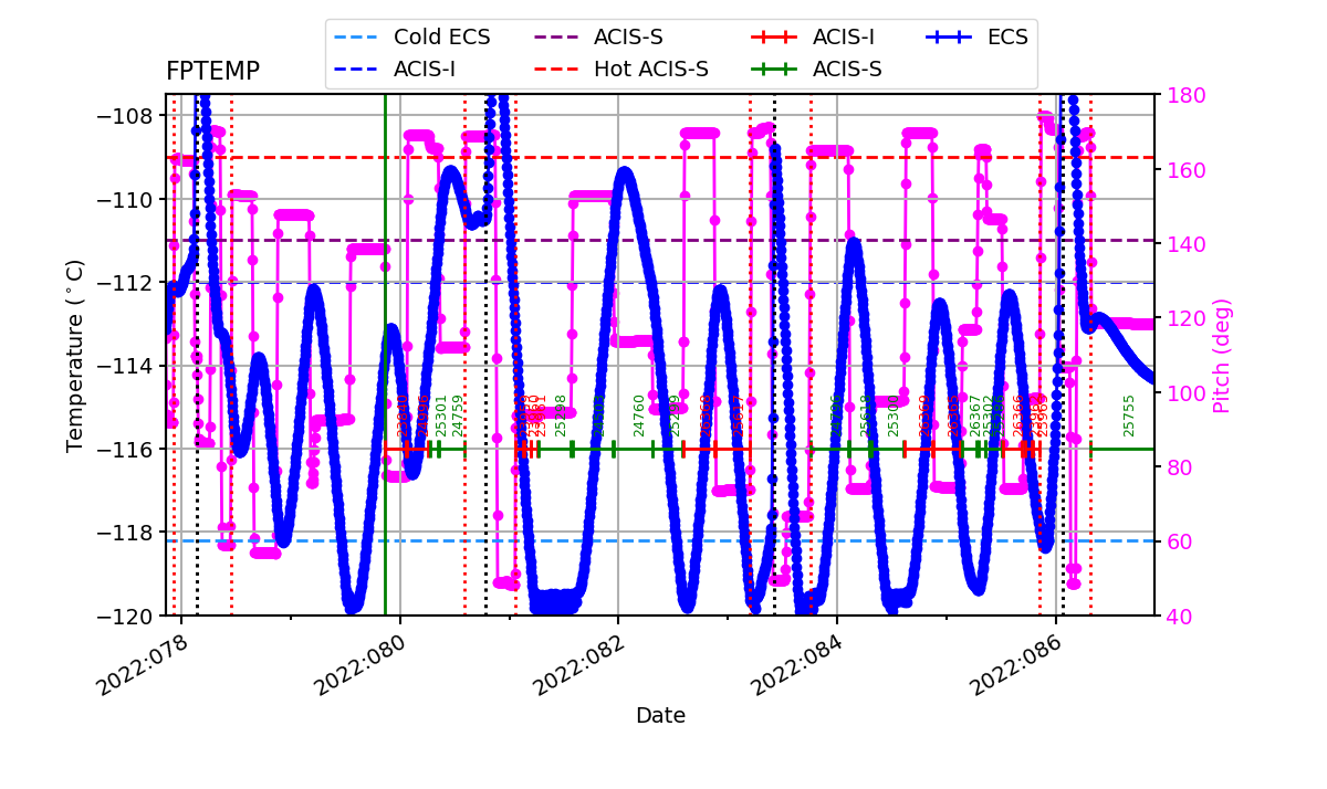 FP Temp -120 to -114 IMAGE