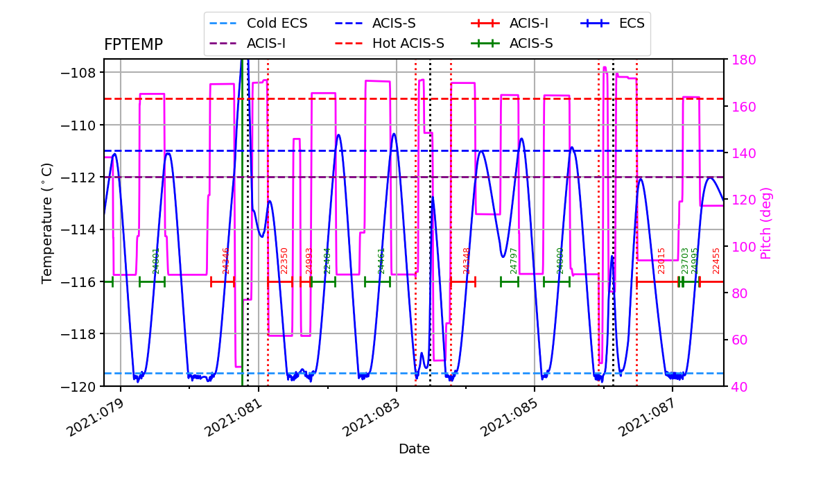 FP Temp -120 to -114 IMAGE