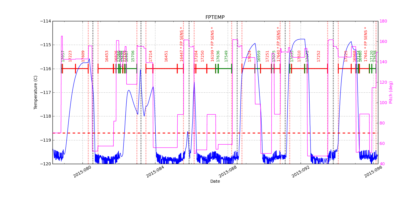 FP Temp -120 to -114 IMAGE