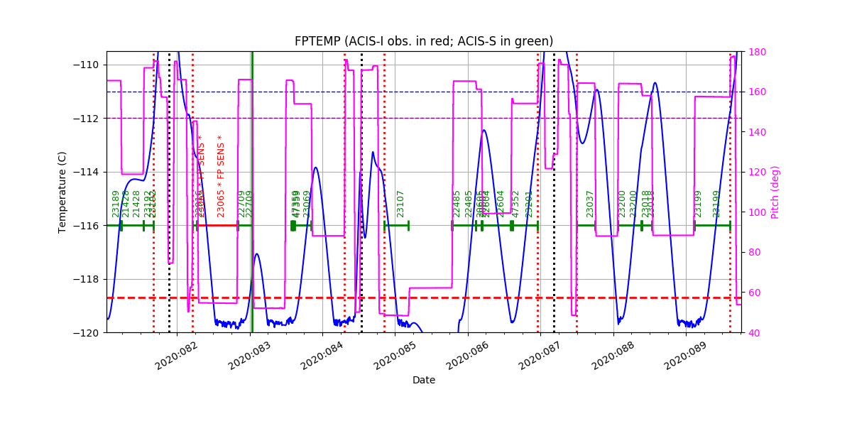 FP Temp -120 to -114 IMAGE