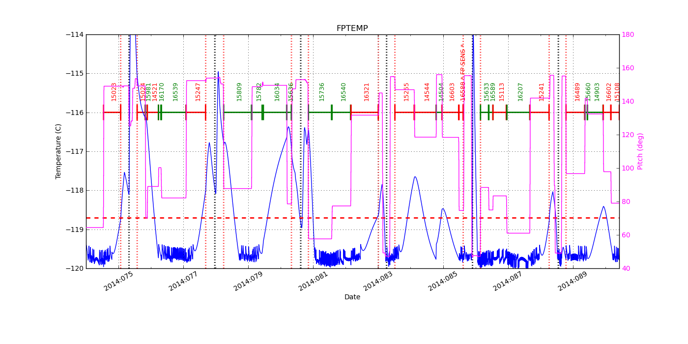 FP Temp -120 to -114 IMAGE