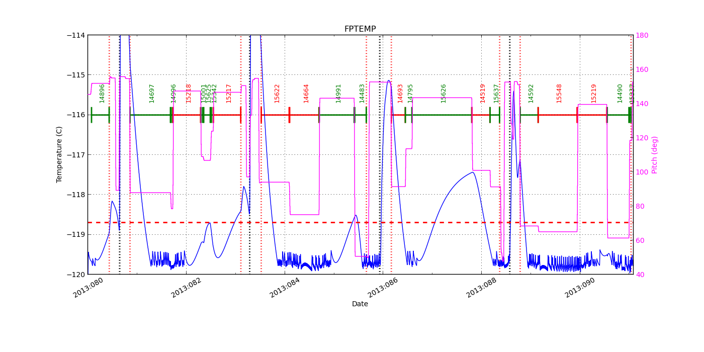 FP Temp -120 to -114 IMAGE