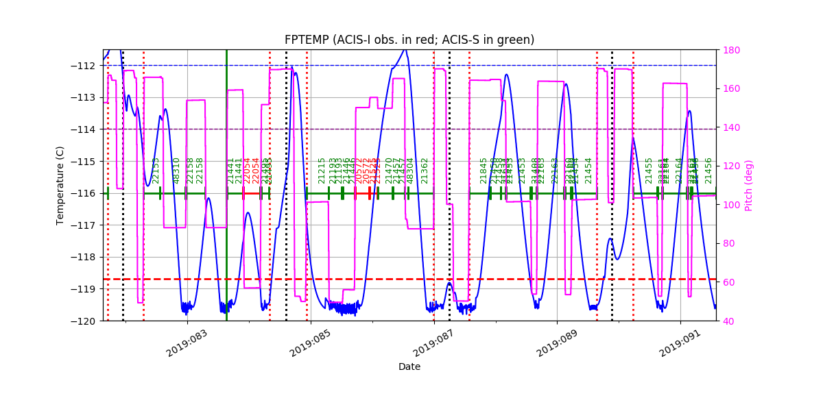 FP Temp -120 to -114 IMAGE