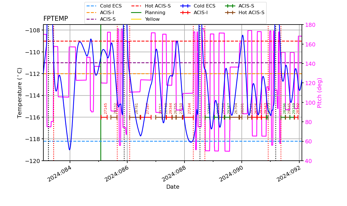 FP Temp -120 to -114 IMAGE