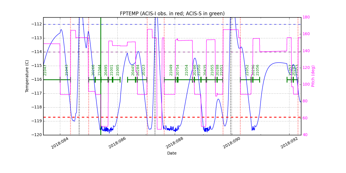 FP Temp -120 to -114 IMAGE