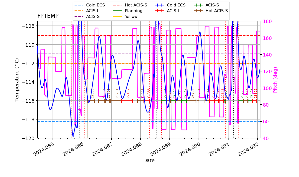 FP Temp -120 to -114 IMAGE