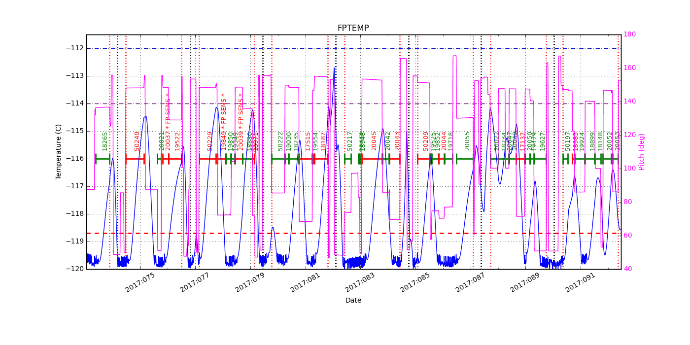 FP Temp -120 to -114 IMAGE