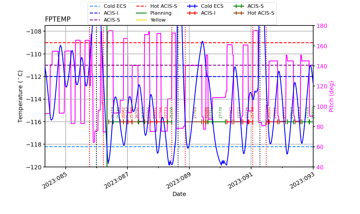 FP Temp -120 to -114 IMAGE