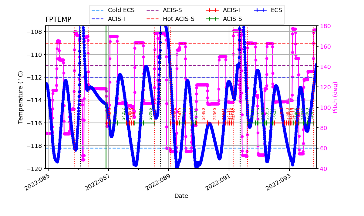 FP Temp -120 to -114 IMAGE