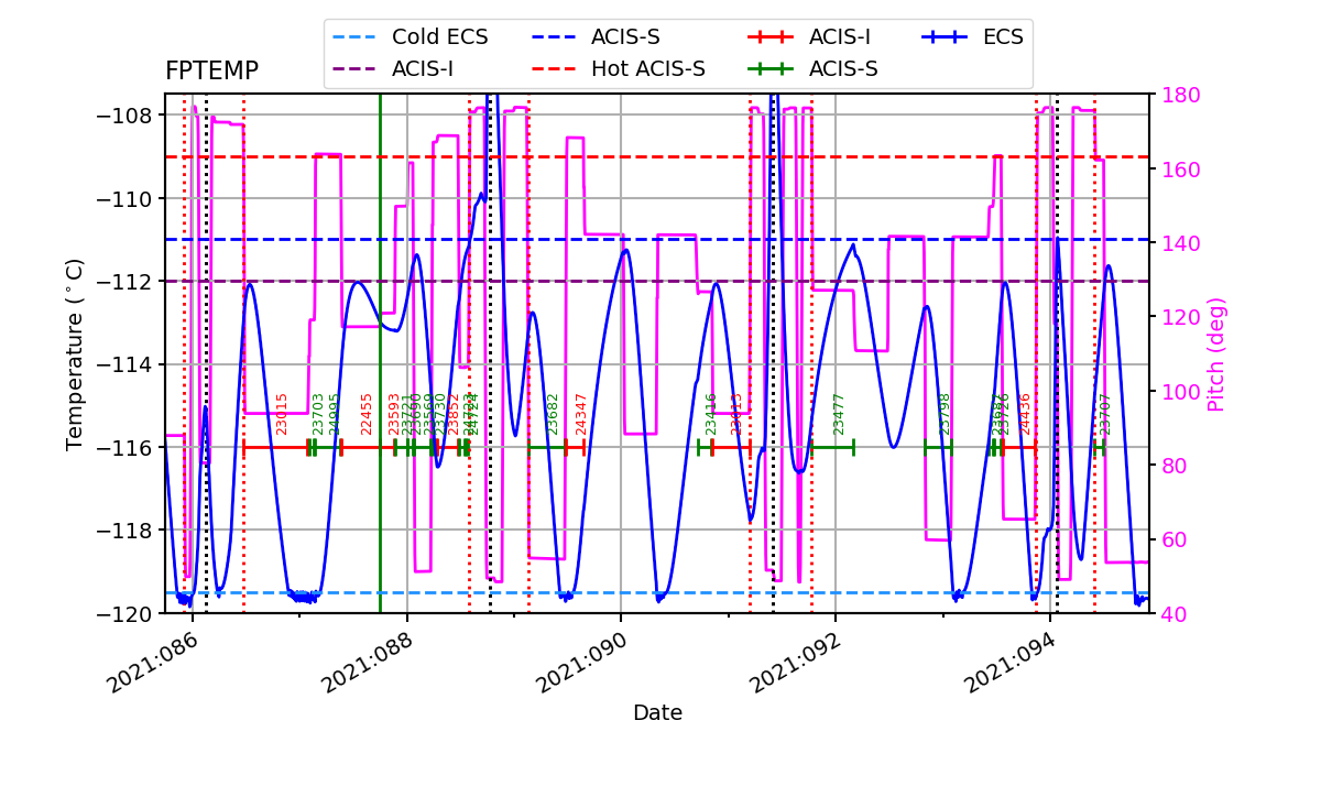 FP Temp -120 to -114 IMAGE